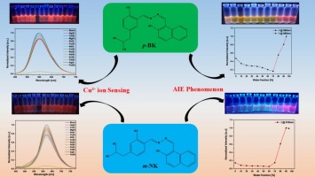 Effect of structural variation on AIE behavior: A case study of