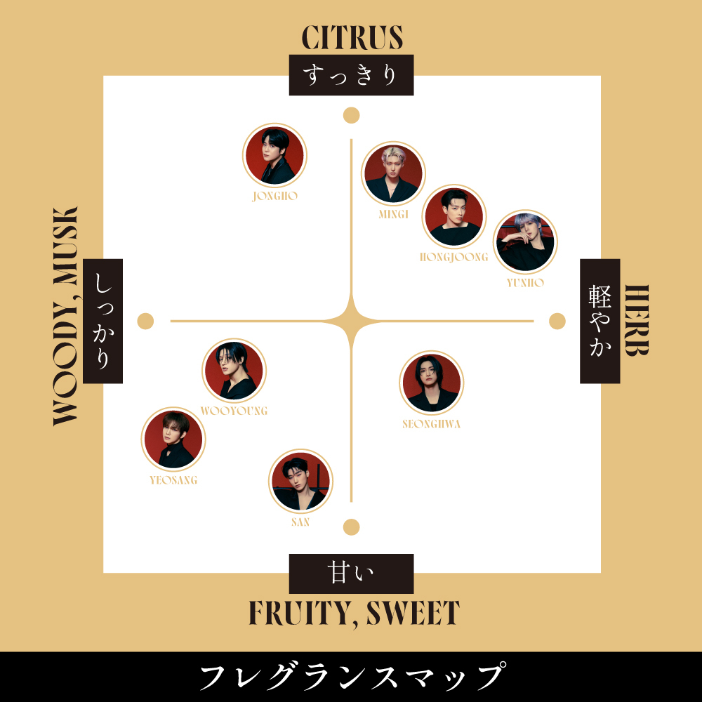 ATEEZ オリジナルマルチオイル2025 (全8種) | ATEEZ | ATEEZ JAPAN