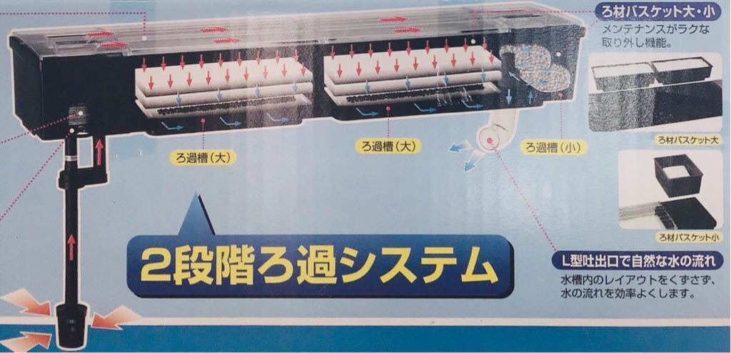 訳あり GEX グランデ 900 90cm水槽用上部フィルター ①866 未使用 新品