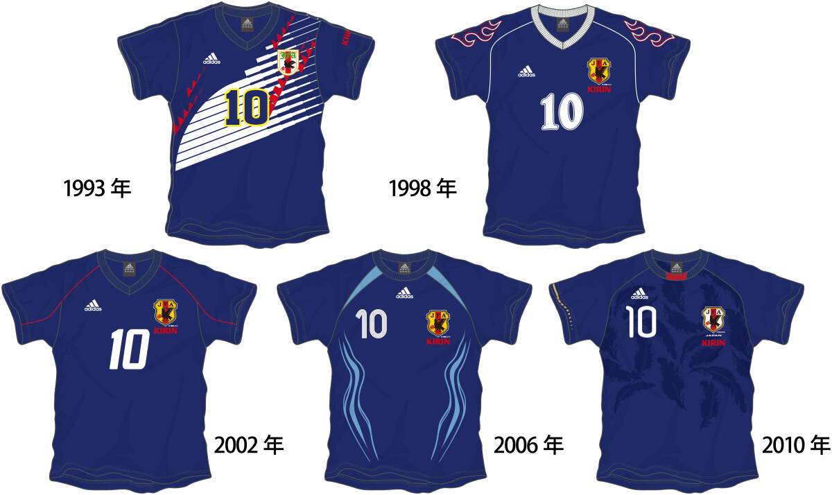 KIRIN キリン サッカー日本代表応援キャンペーン 歴代ユニT 日本代表