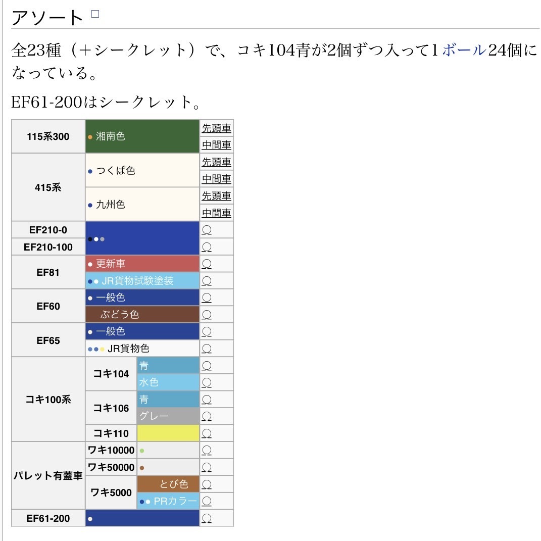 Bトレインショーティー パート15 箱開封品 内袋未開封 未組み立て 60