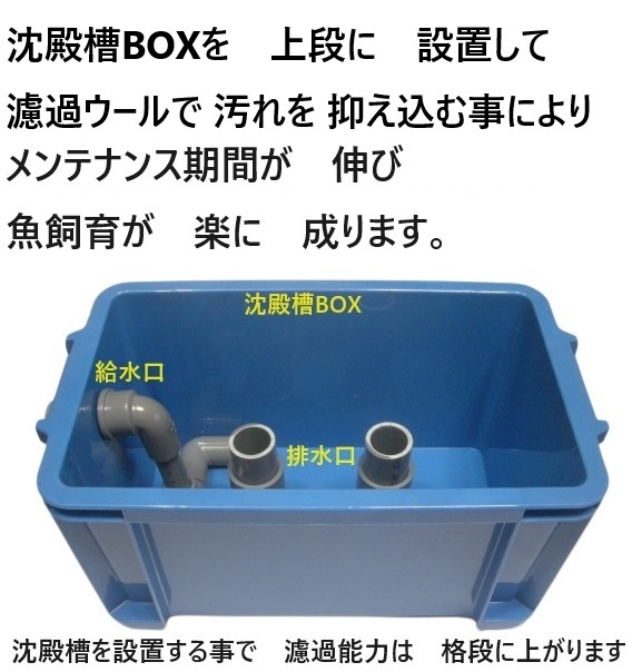 沈殿槽BOX 搭載 サンドフィルター 3S 4段タイプ 濾過砂 濾過ウール
