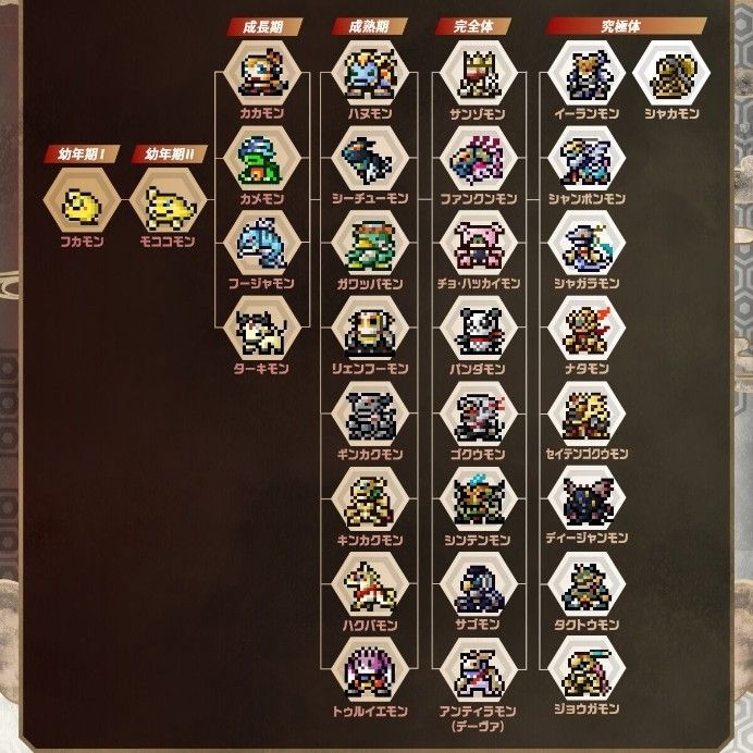 デジモンペンデュラムCOLOR（6 SAIYUWARRIORS＆7 TOHOBRAVES） 新品未