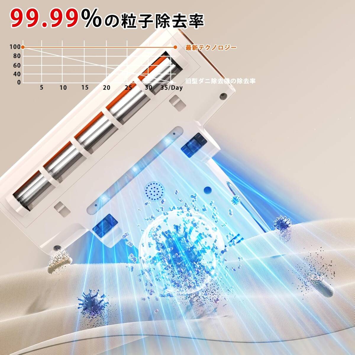 布団クリーナー 布団掃除機 18KPa強力吸引 熱風乾燥 UV除菌 超音波