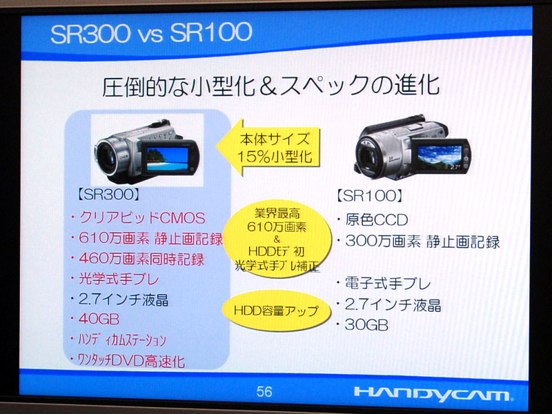 希少】 SONY ソニー DCR-SR300 デジタルビデオカメラ Amazon.co.jp