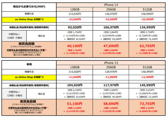 ソフトバンク・au・SIMフリーのiPhone 13 128GBの価格比較 最安は