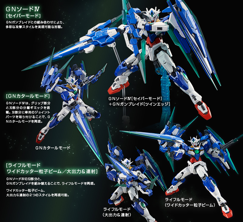 RG 1/144 ダブルオークアンタフルセイバー｜プレミアムバンダイ