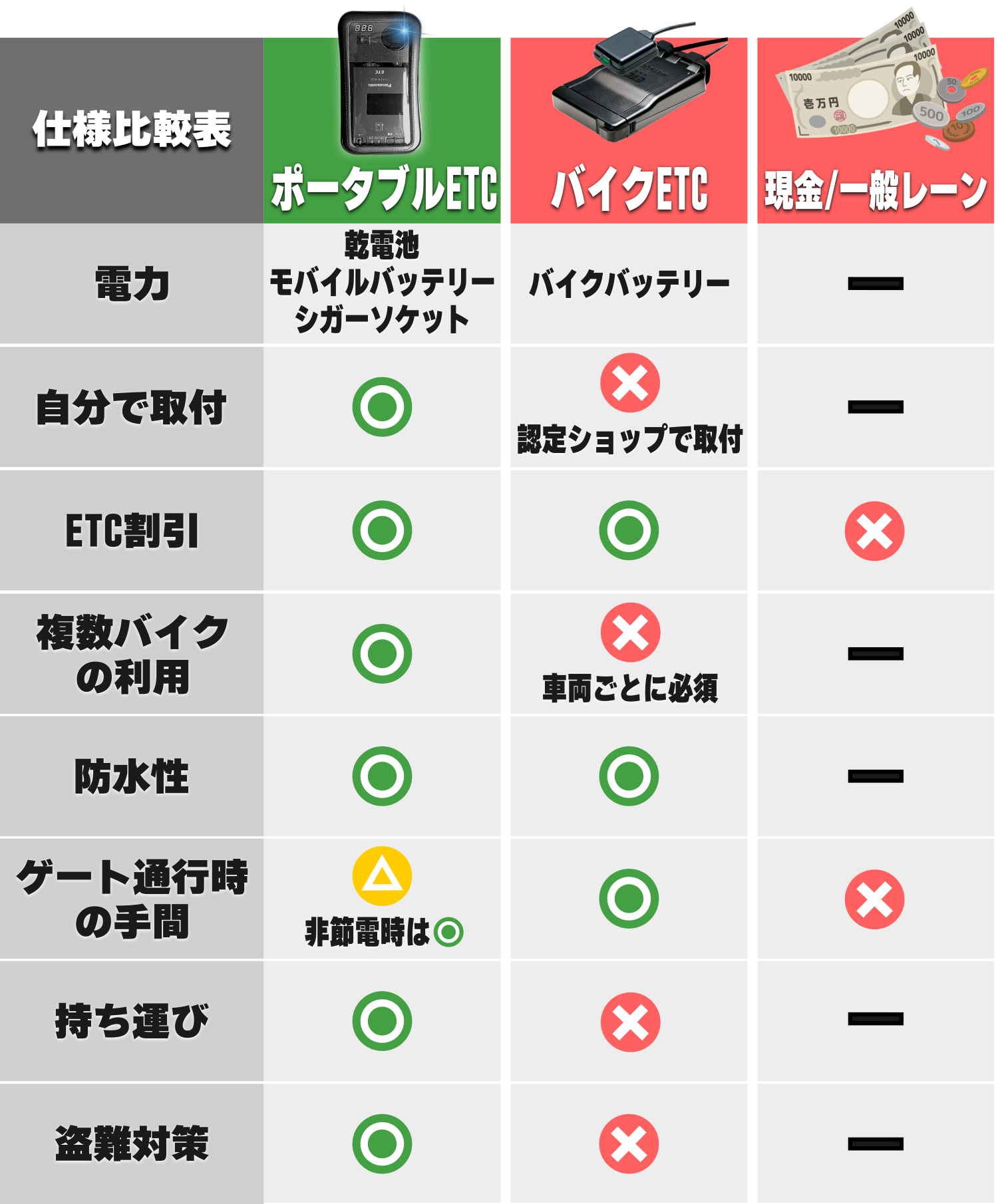 都市鉱山 ICチップ大量 古い携帯電話 電子基板のセット 都市鉱山 IC