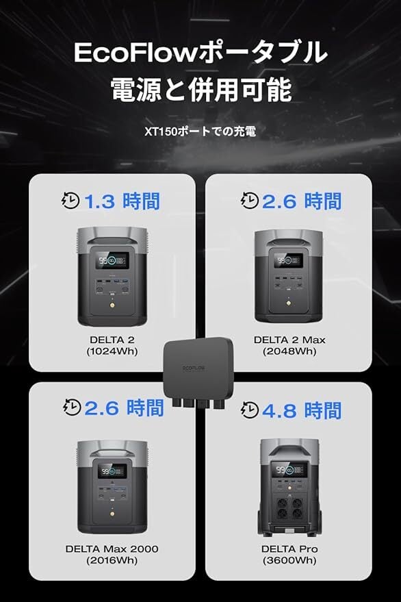 EcoFlow Alternator Charger | ボルトワークス