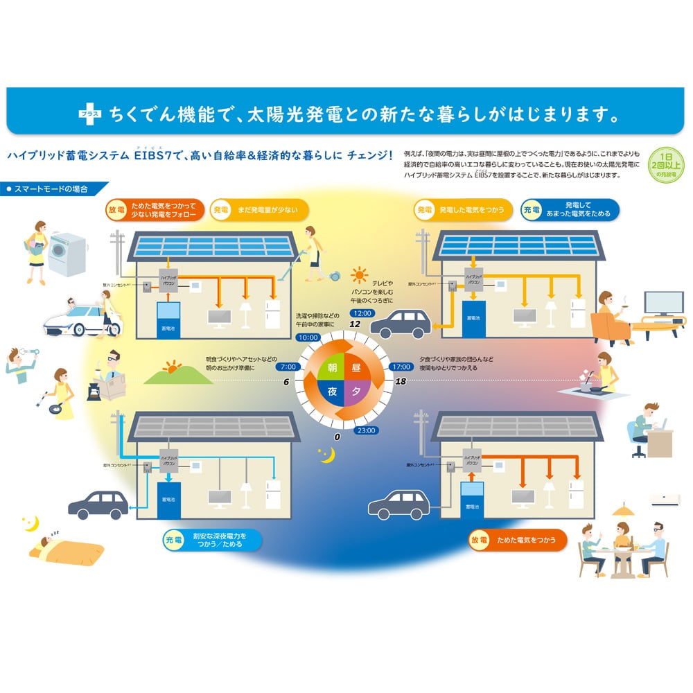 EIBS7 from V（アイビスセブンフロムブイ） | シンセラティー住設