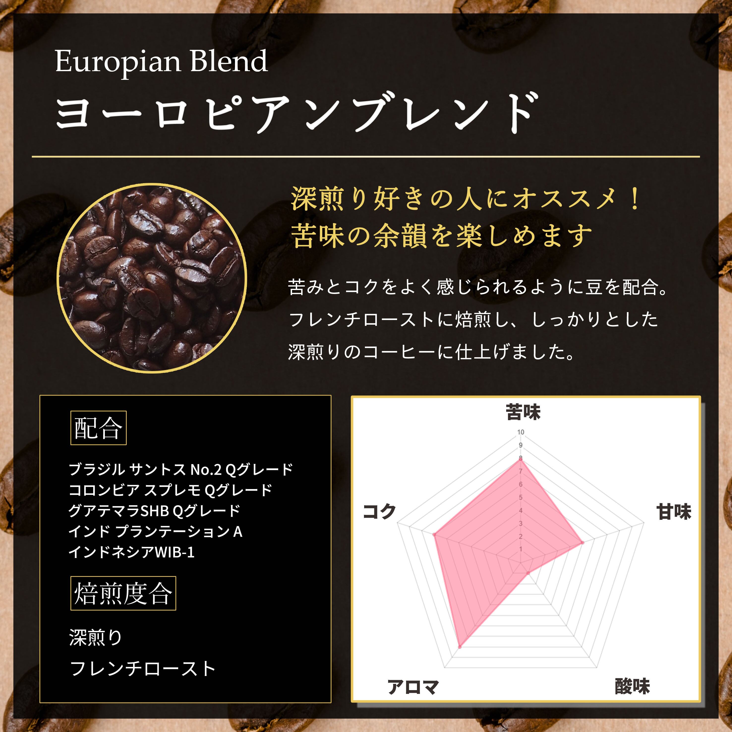 焙煎所直送】ヨーロピアンブレンド 500g 【Qグレード認証アラビカ配合