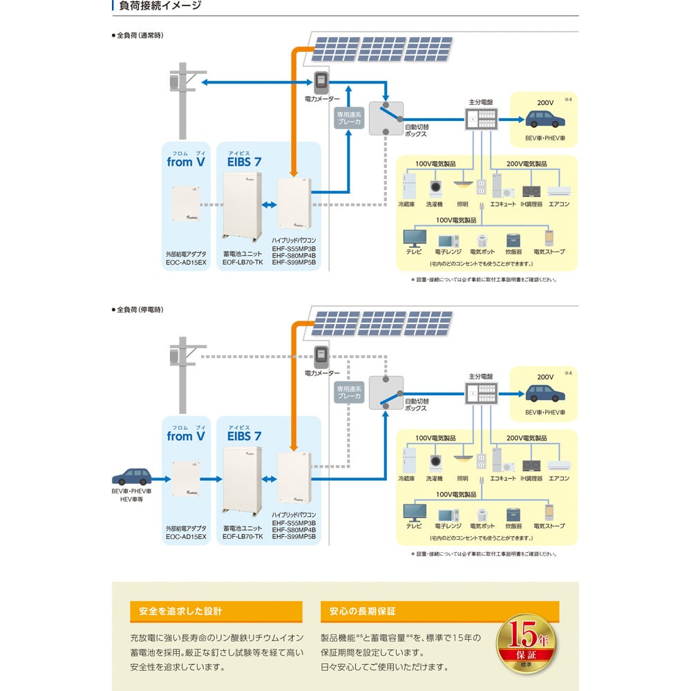 EIBS7 from V（アイビスセブンフロムブイ） | シンセラティー住設