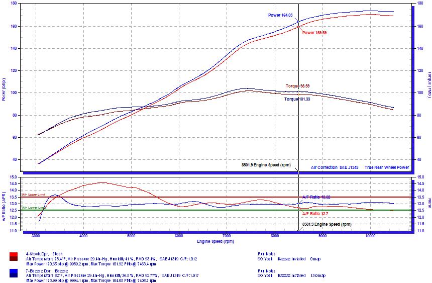 Kawasaki ZX14R '16-17 – Bazzaz