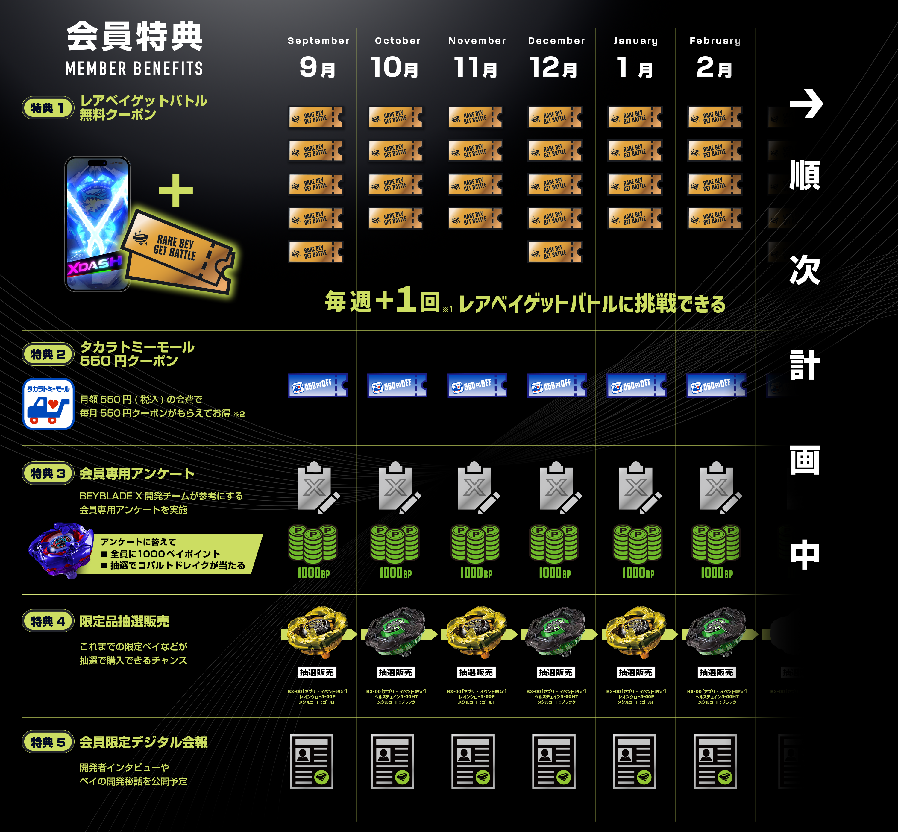 プレミアムX会員｜BEYBLADE X タカラトミー商品ページ