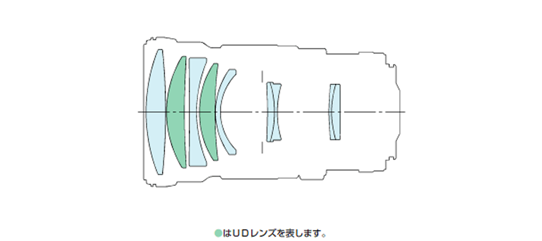 サ*ー様 更に更に値下げ。ボカシ表現Canon 200mm f2.8L Ⅱ 口径 サ*ー