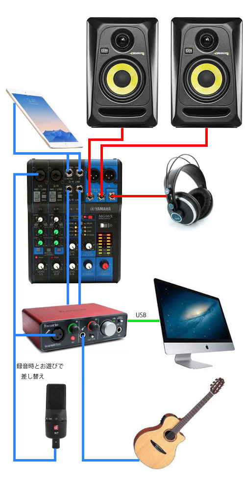 と、いいつつYAMAHA MG06Xに買換え。 – 電脳-煩悩