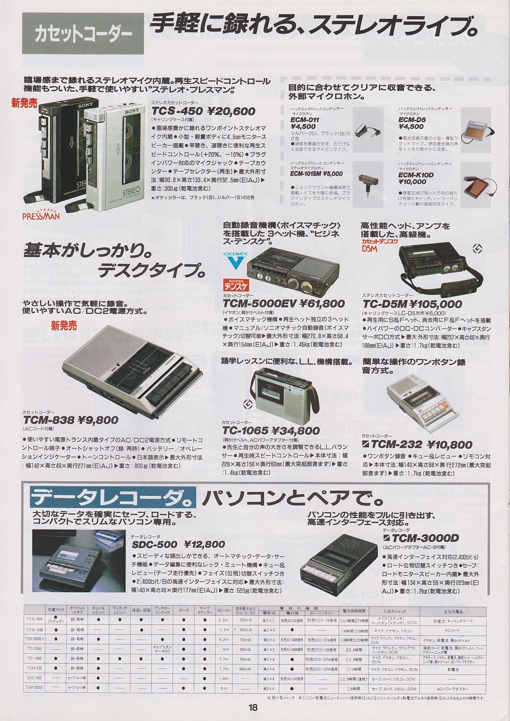 カセットコーダー / ラジオカセット 1985年9月 | ソニー坊やと呼ばれた男