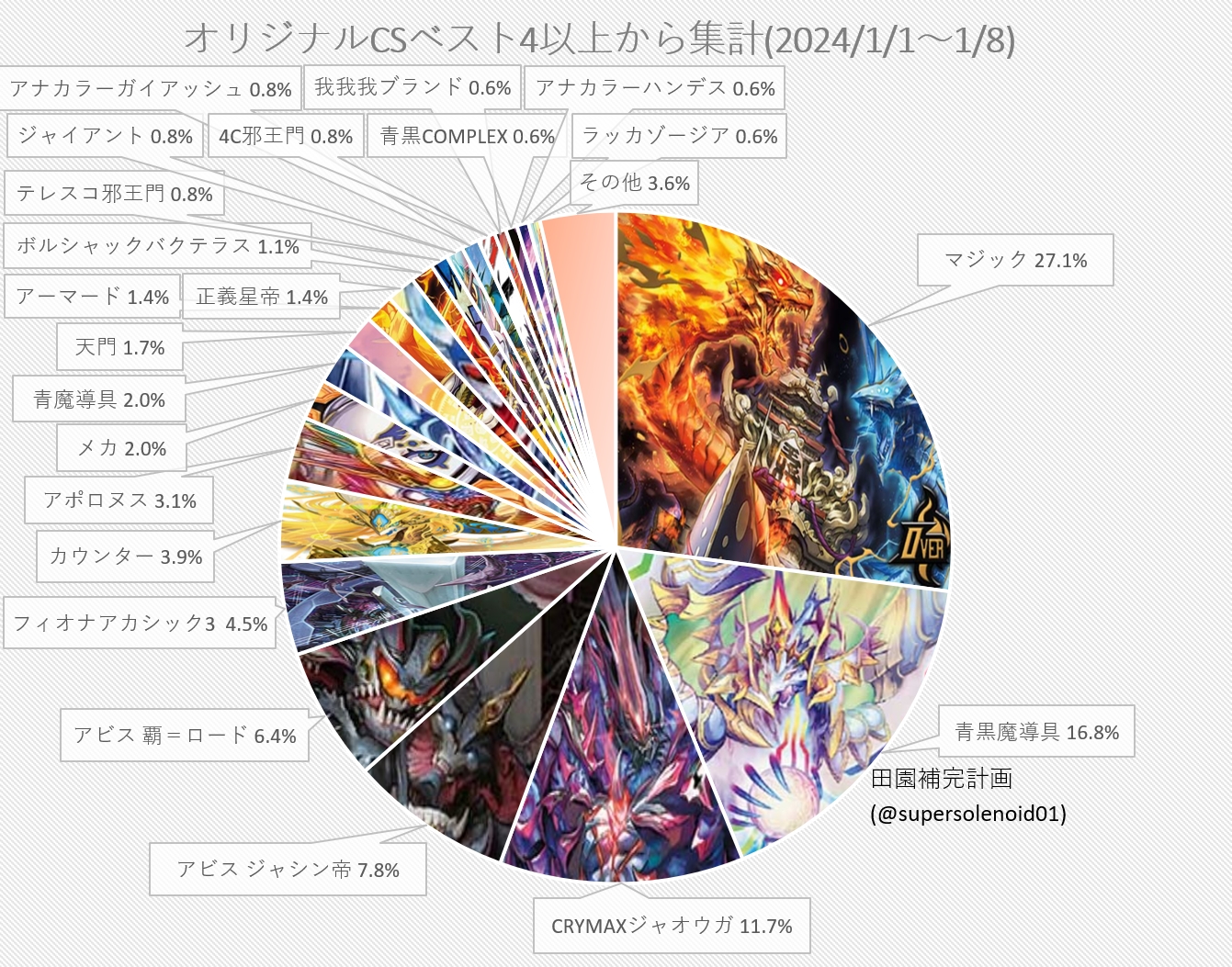デュエルマスターズ 青黒コンプレックス 【公式通販】