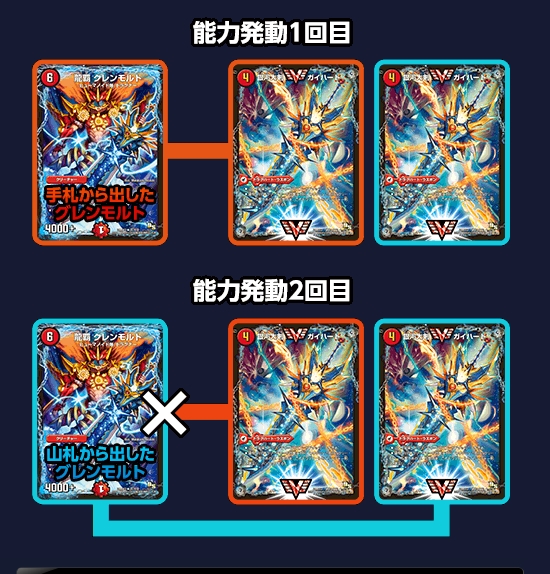 デュエルマスターズ】公式サイトにて新カードタイプ「ドラグハート」の