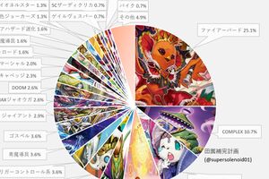 デュエマ サイバーデッキ cs入賞数回 おまけ付き デュエマ サイバー