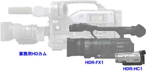 SONY ビデオカメラHDR-HC1 2005年グッドデザイン賞 SONY ビデオカメラ