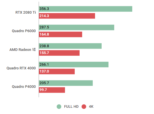 Quadro RTX 4000の性能スペック＆ベンチマーク紹介【2023年】 | BTO