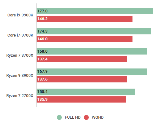 Ryzen 7 3700Xの性能スペック＆ベンチマーク紹介【2023年最新】 | BTO