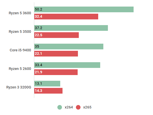 Ryzen 5 3500の性能スペック＆搭載BTOパソコン紹介 | BTOパソコンマガジン