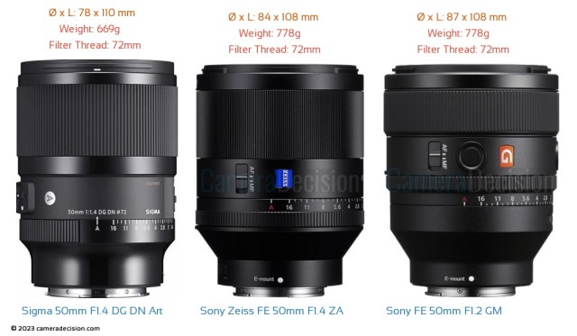 New Sigma 50mm F1.4 DG DN Art vs Sony 50mm F1.4 ZA vs Sony 50mm F1