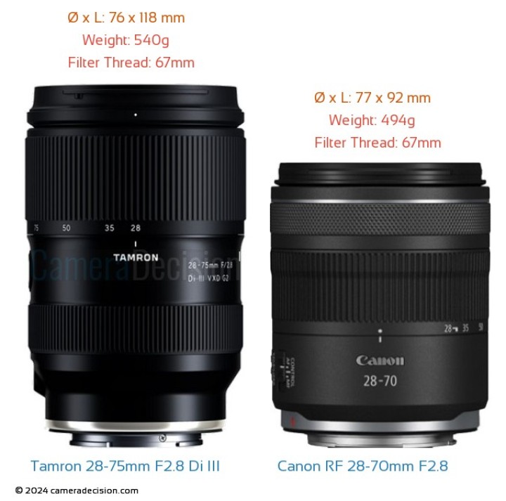 TAMRON 28-75mm F2.8 ニコン Fマウント A09 #1216 TAMRON 28-75mm F2.8