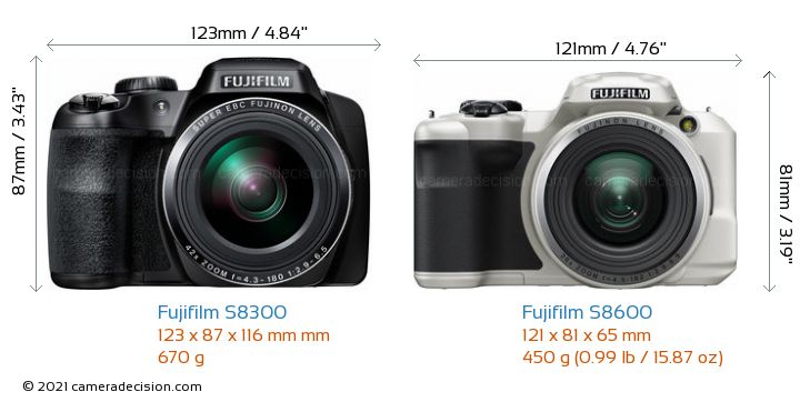 Fujifilm S8300 vs Fujifilm S8600 Detailed Comparison