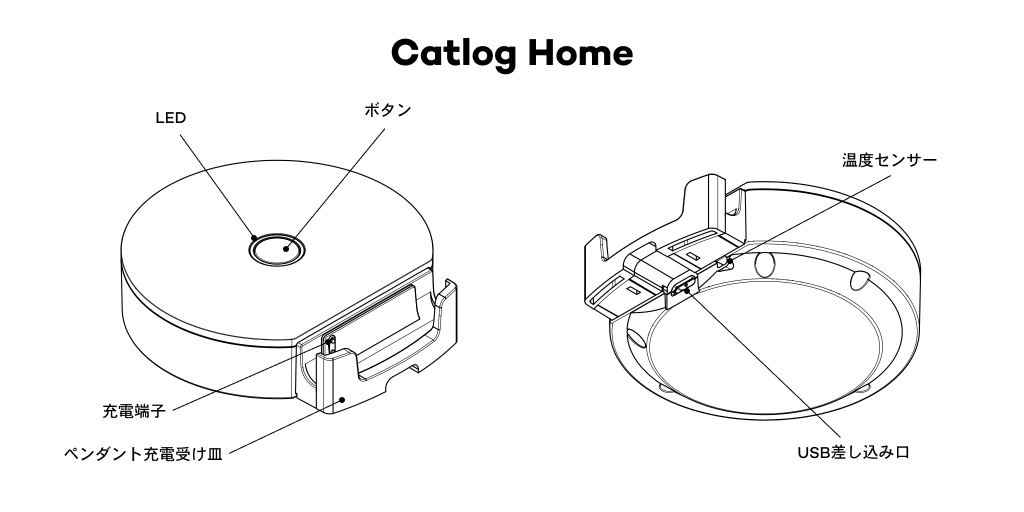 Catlogシリーズ製品の取り扱い方法 – Catlog_ (RABO, Inc.)