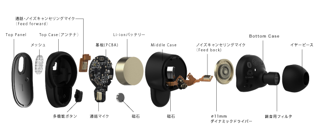 GLIDiC史上最高の通話品質、妥協なき完全ワイヤレスイヤホン「GLIDiC