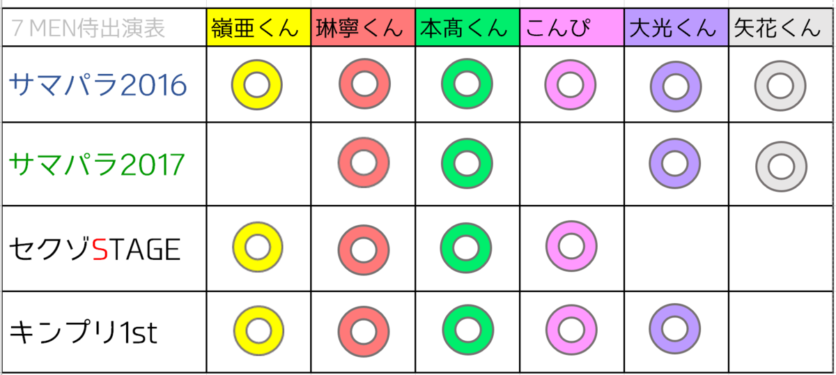7 MEN 侍バック円盤（セクゾサマパラ16・17・STAGE・キンプリ1stコン