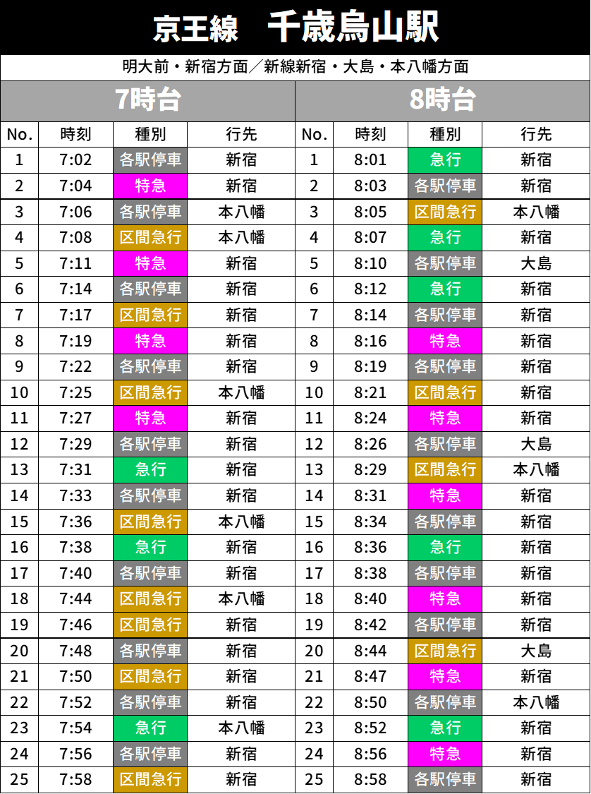 ②京王電鉄 停車駅のご案内 レア 停車駅のご案内 準特急 京王 京王電鉄