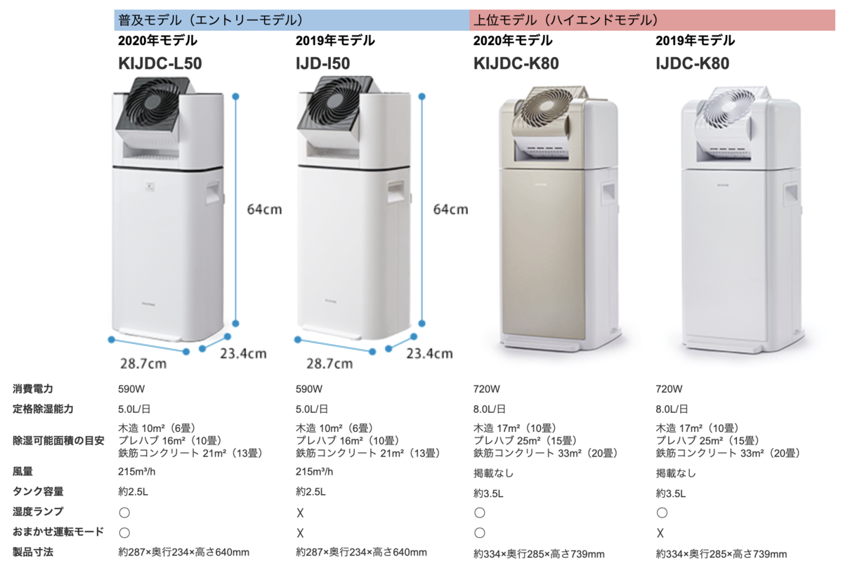 比較】部屋干し最強！評判のアイリスオーヤマ衣類乾燥除湿機が超