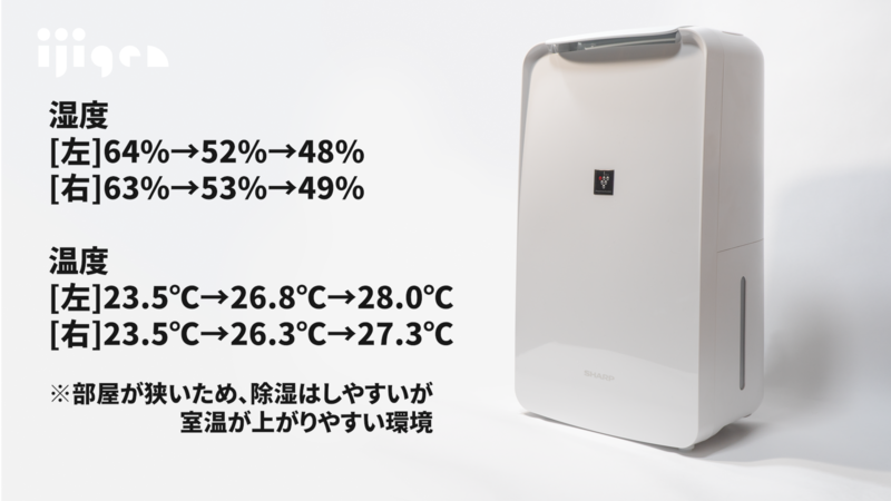 SHARPの除湿機を買ったら「謎」に遭遇した。【衣類乾燥除湿機CV-L71 -W
