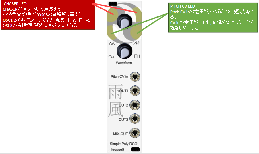 Simple Poly DCO 雨風のご紹介。shibasaki modで限定色販売も