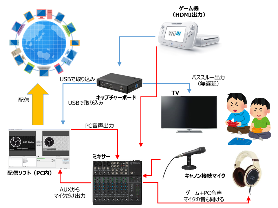 オーディオインターフェイス＋ミキサー＋その他配線 YAMAHA ag03mk2xlr