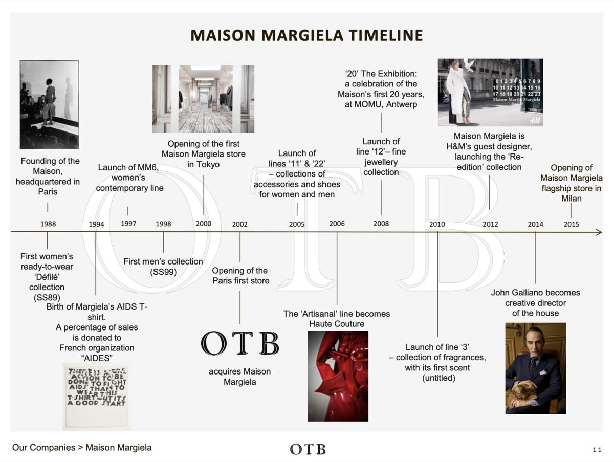 このあたりで一度マルジェラのカレンダータグを本気で整理しよう