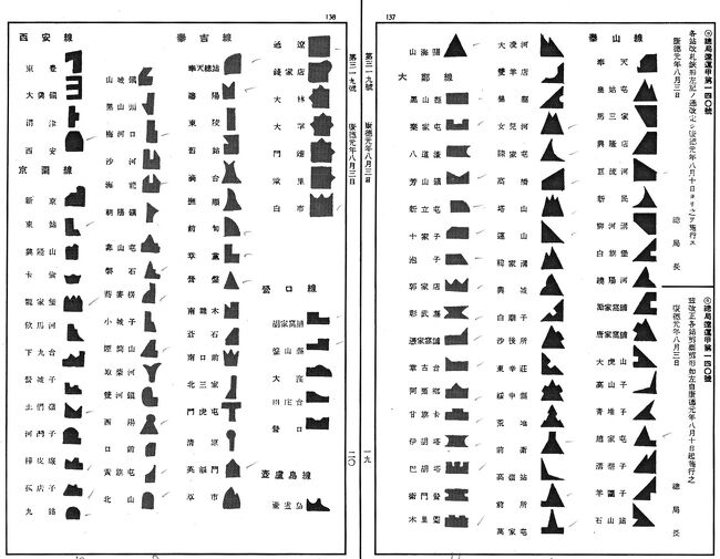 国鉄時代の改札鋏（穴あけ改札パンチ) Yahoo!オークション -「切符