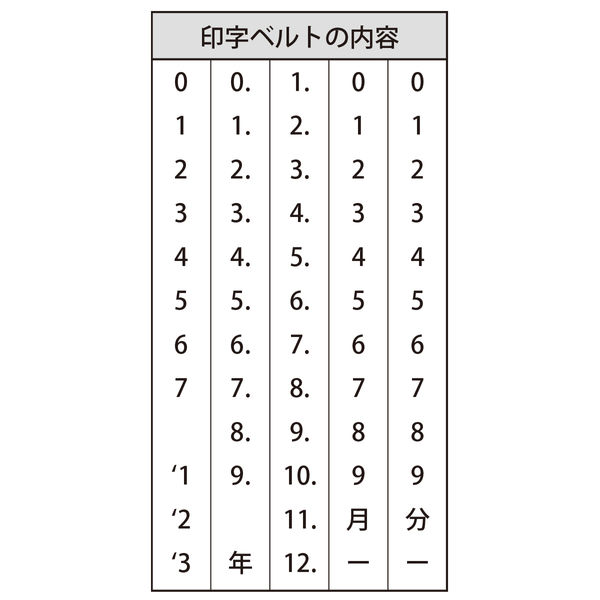シャイニー セルフインキングスタンプ 日付印5連 本体 回転式 S-400