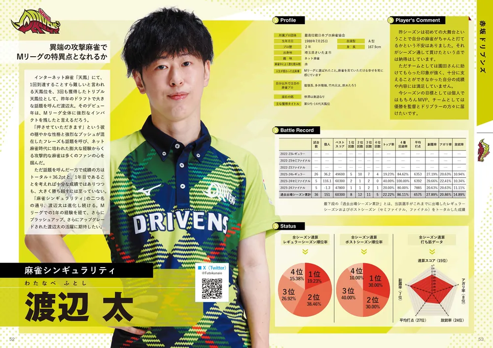 Mリーグ 2024-25公式ガイドブック 4選手 サイン本 サクラナイツ