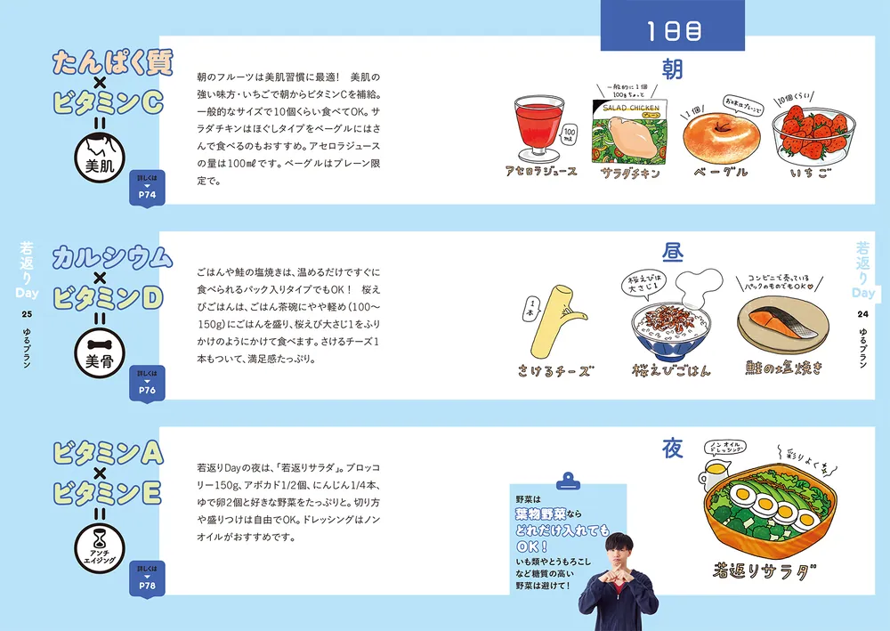 神やせ掛け算ダイエット 5kgやせて10歳時を巻き戻す食事術」石本哲郎