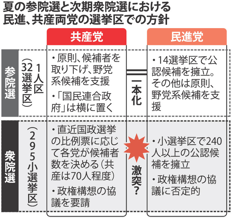 極希少 昭和24年◇第24回衆議院議員総選 選挙事務切手