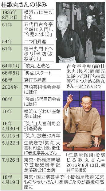 笑点暦】平成17年〜令和7年 歌丸昇太小遊三宮治手ぬぐい＋令和5年