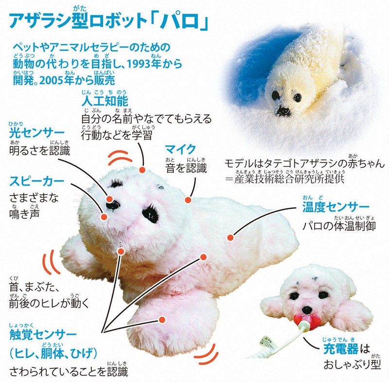パロ メンタルコミットロボット アザラシ型 メンタルコミット ロボット