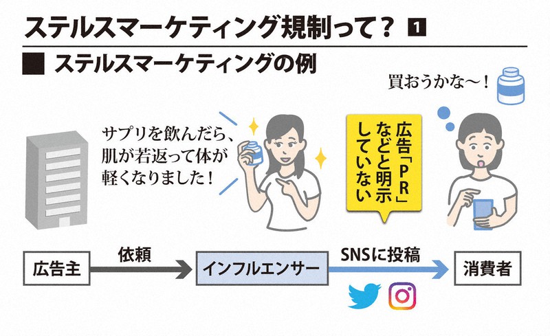 なるほドリ・ワイド：10月開始 ステマ規制＝回答・阿部絢美 | 毎日新聞