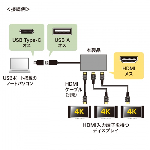 4K×3画面出力できるUSB-HDMIディスプレイアダプタを発売