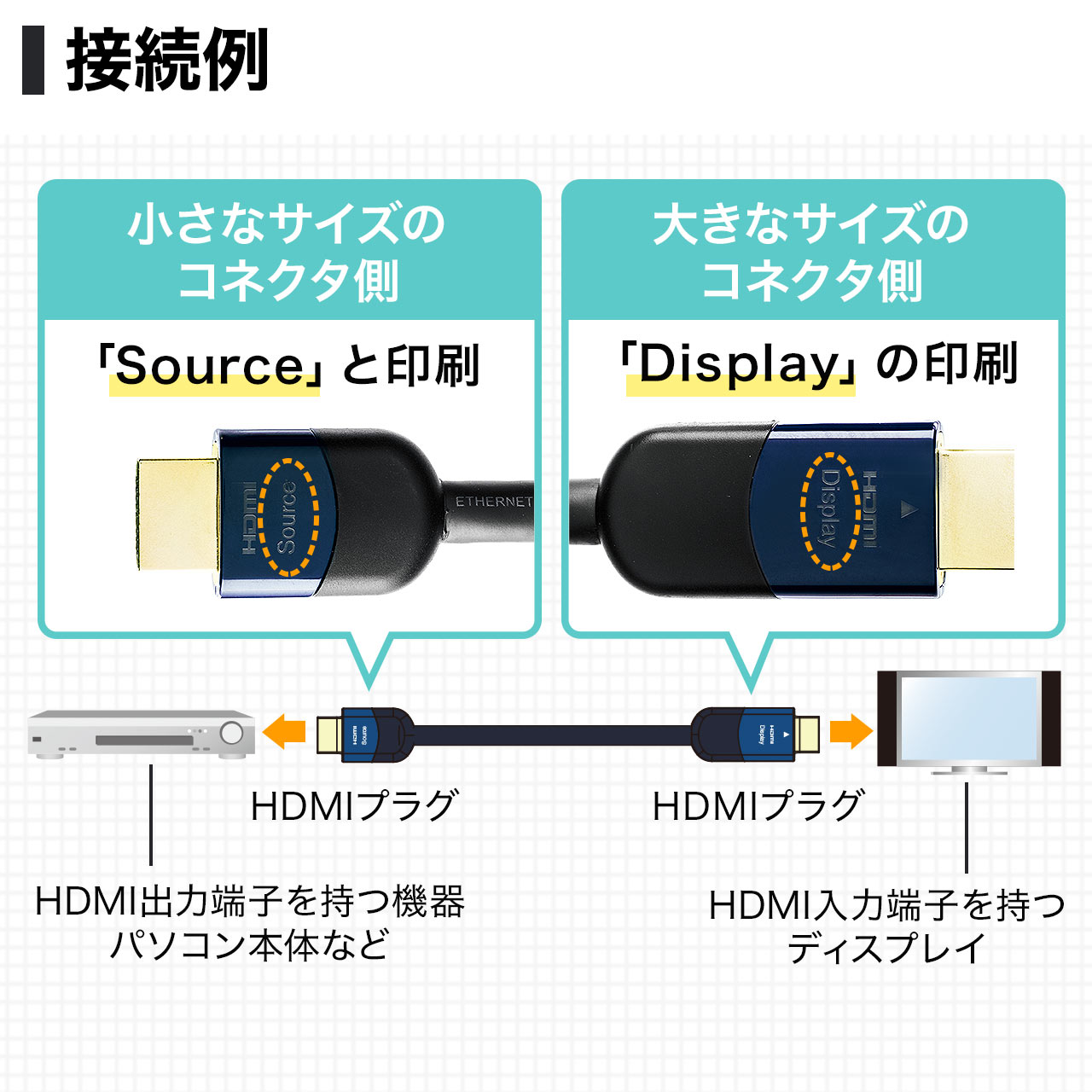 サンワダイレクト本店 サンワサプライ【オフィス・PC周辺通販】